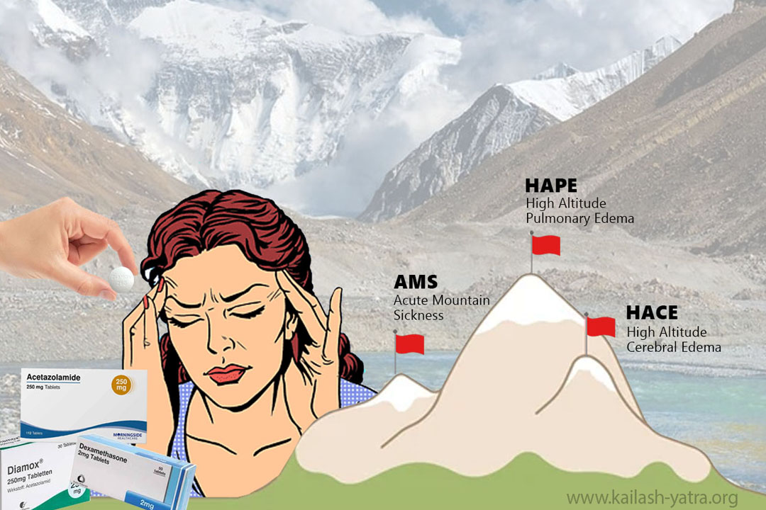 Kailash Mansarovar Travel High Altitude Sickness Guide