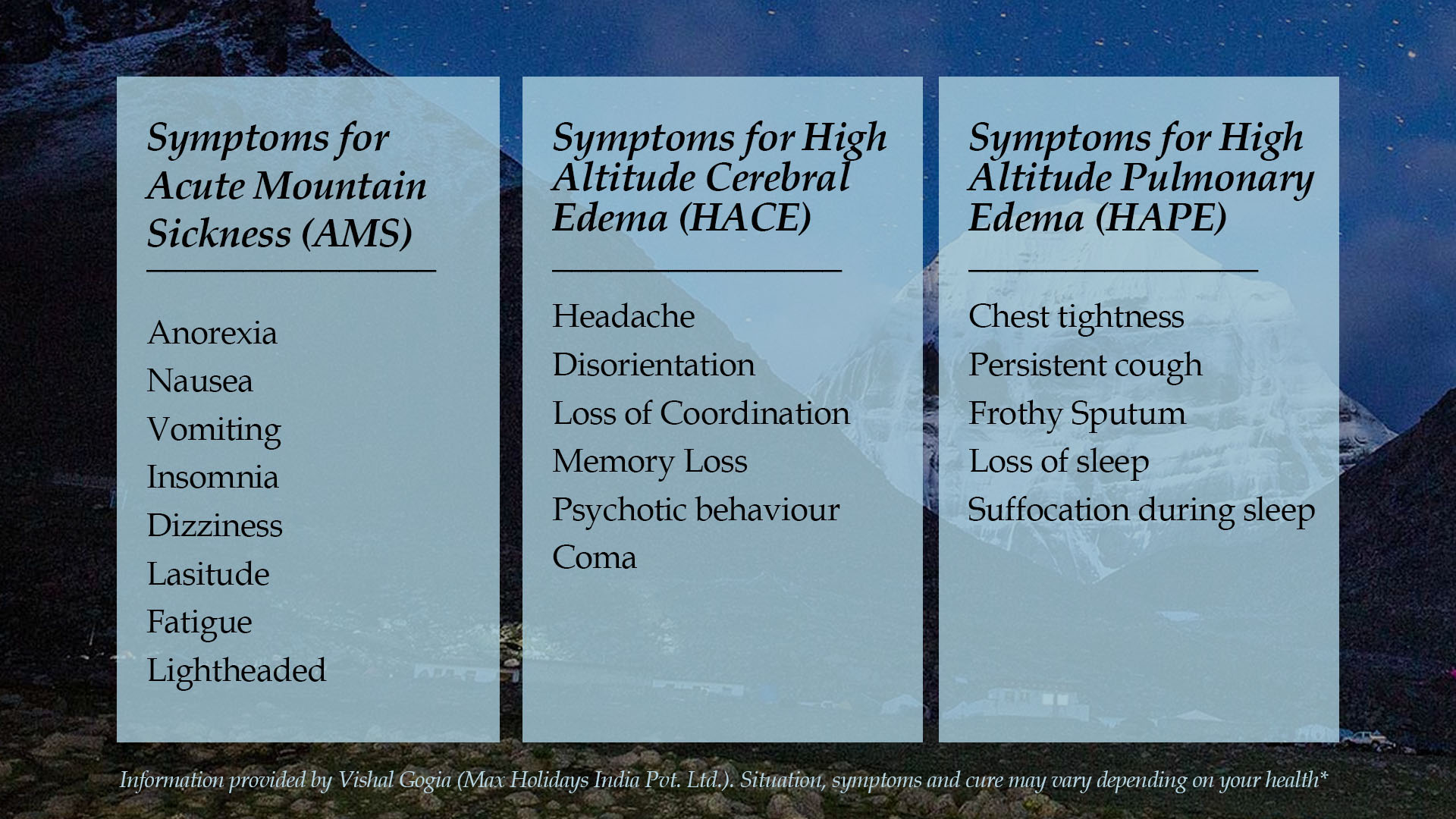 chart of high altitude sickness symptoms